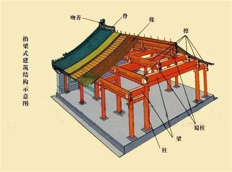 中式建築結構